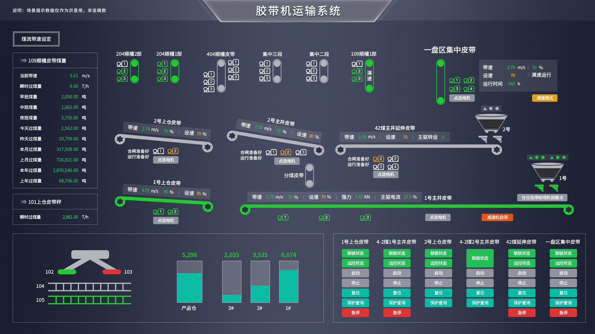 工业自动化解决方案